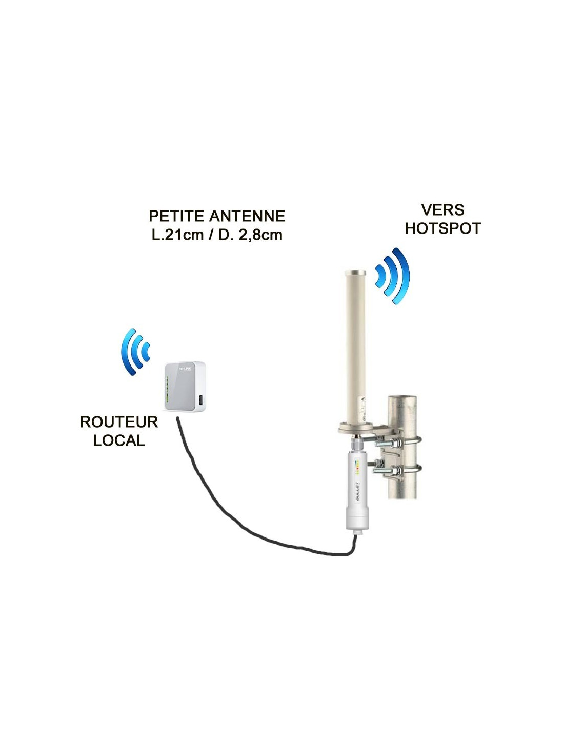 WiFi hotspot kit (+3/4G) small antenna