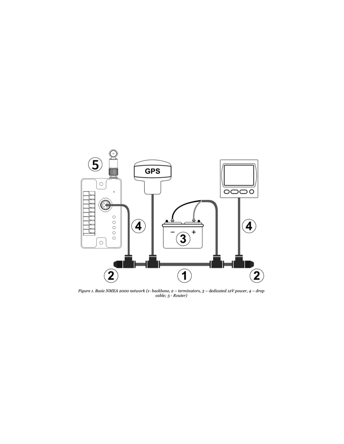 YDNR-02N WiFi NMEA 0183/2000 Multiplexer